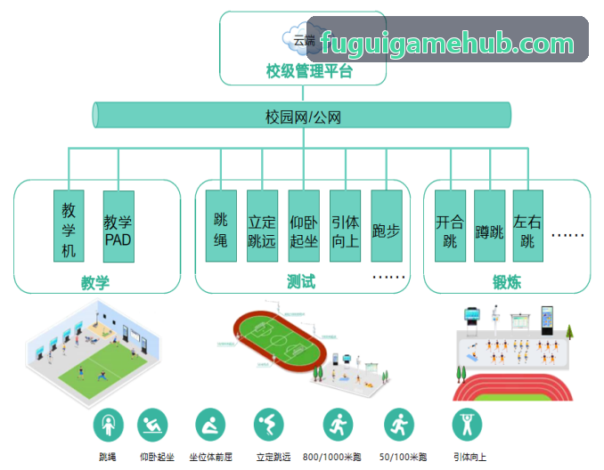 富贵分布式控制台